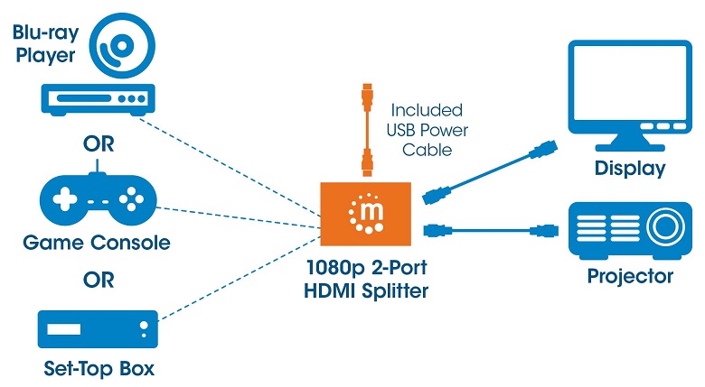 hdmi 2-port razdjelnik 207652