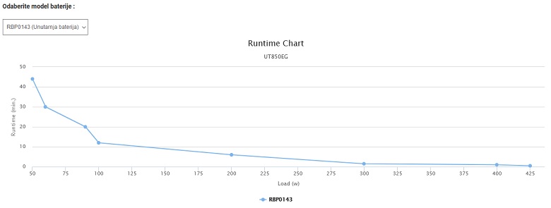 ut850EG_runtime.jpg